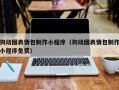 甘南狗动图表情包制作小程序（狗动图表情包制作小程序免费）